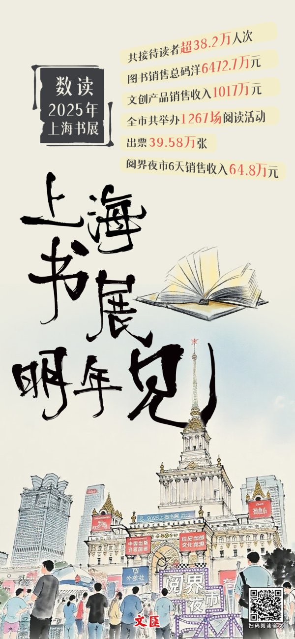 众豪配资 文汇海报丨书香与消费共舞，2025上海书展璀璨落幕