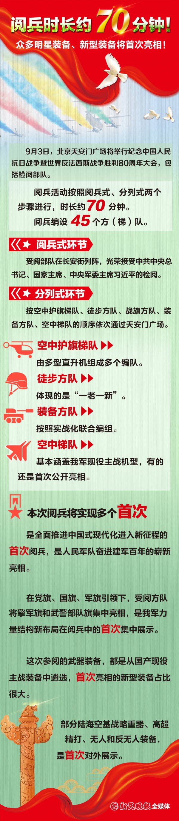 长胜证券 阅兵时长约70分钟！众多明星装备、新型装备将首次亮相